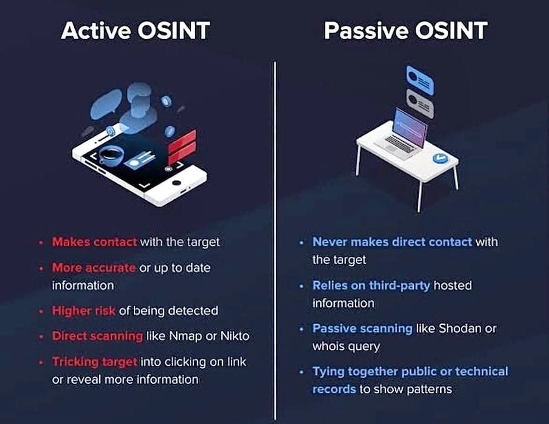 Anastasis_King's tweet image. ⚔️Active OSINT Vs 🛡️Passive OSINT

🔖#infosec #cybersecurity #hacking #pentesting #security