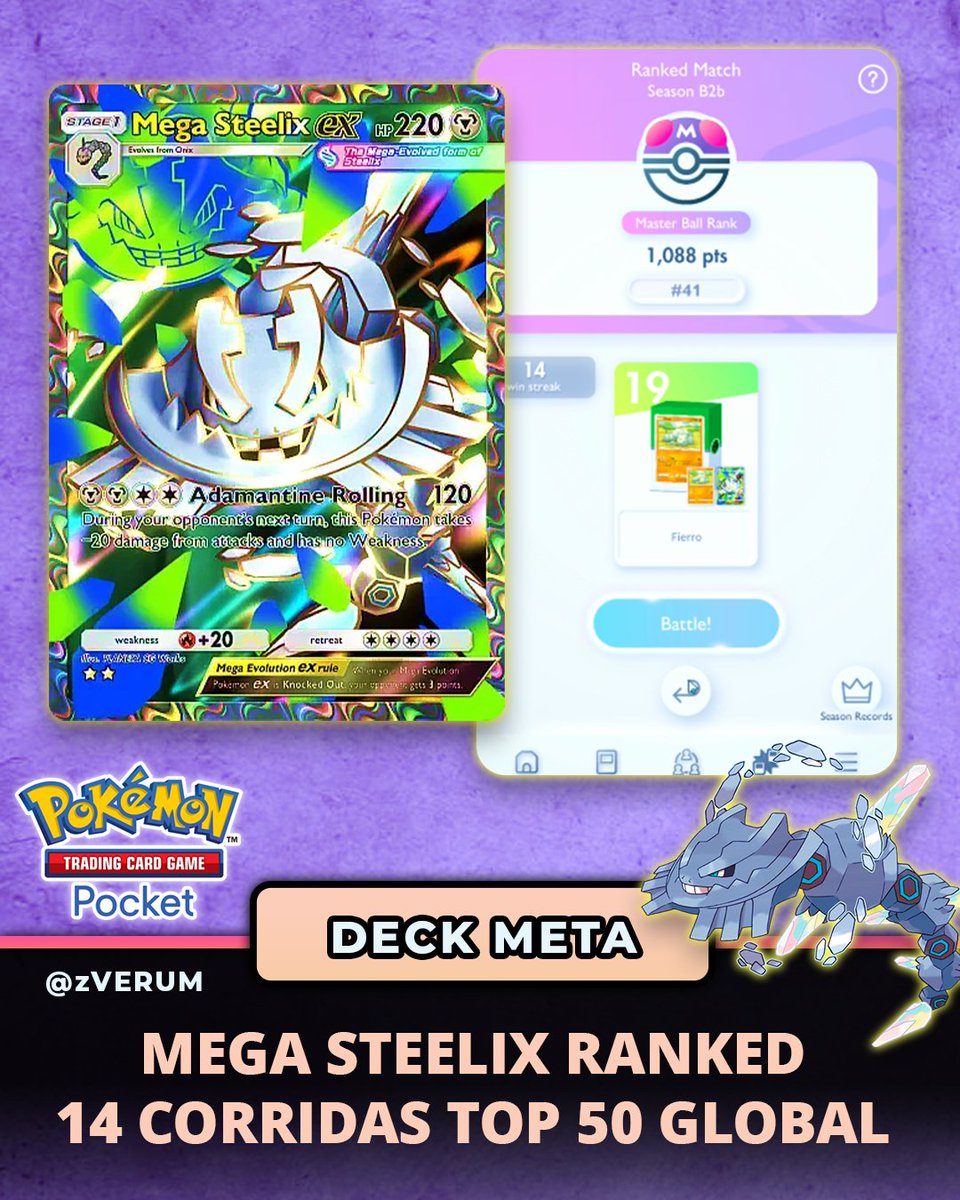 zVerum_'s tweet image. El deck #1 para Ranked me hizo 14 victorias consecutivas con record final de 33-8. Counter perfecto para Suicune con Baxcalibur y también el deck más popular de Mega Manectric. No olviden seguirnos para los mejores decks de Pokemon TCG Pocket!
#PokemonTCGPocket #ポケポケ