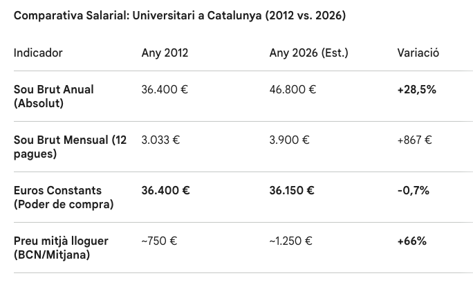 Xavier Diez 🏴 tweet media