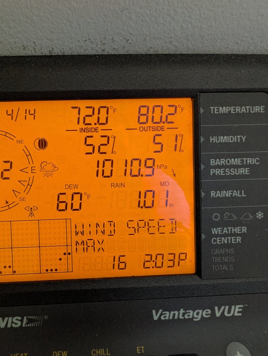 First 80° day here. Severe thunderstorm watch until 10pm. The line just pass buffalo looks like it's getting it's act together last hour or so