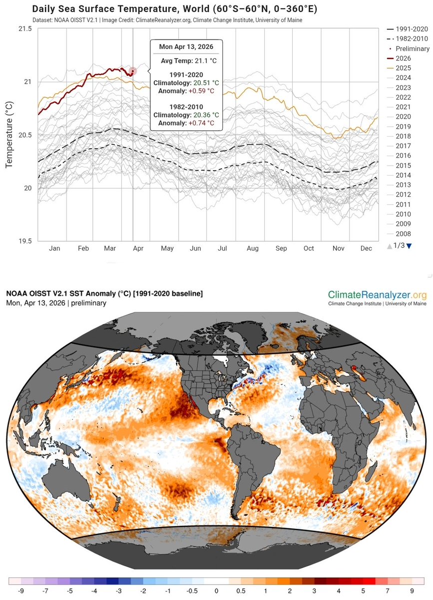 Leon Simons 🌍 tweet media