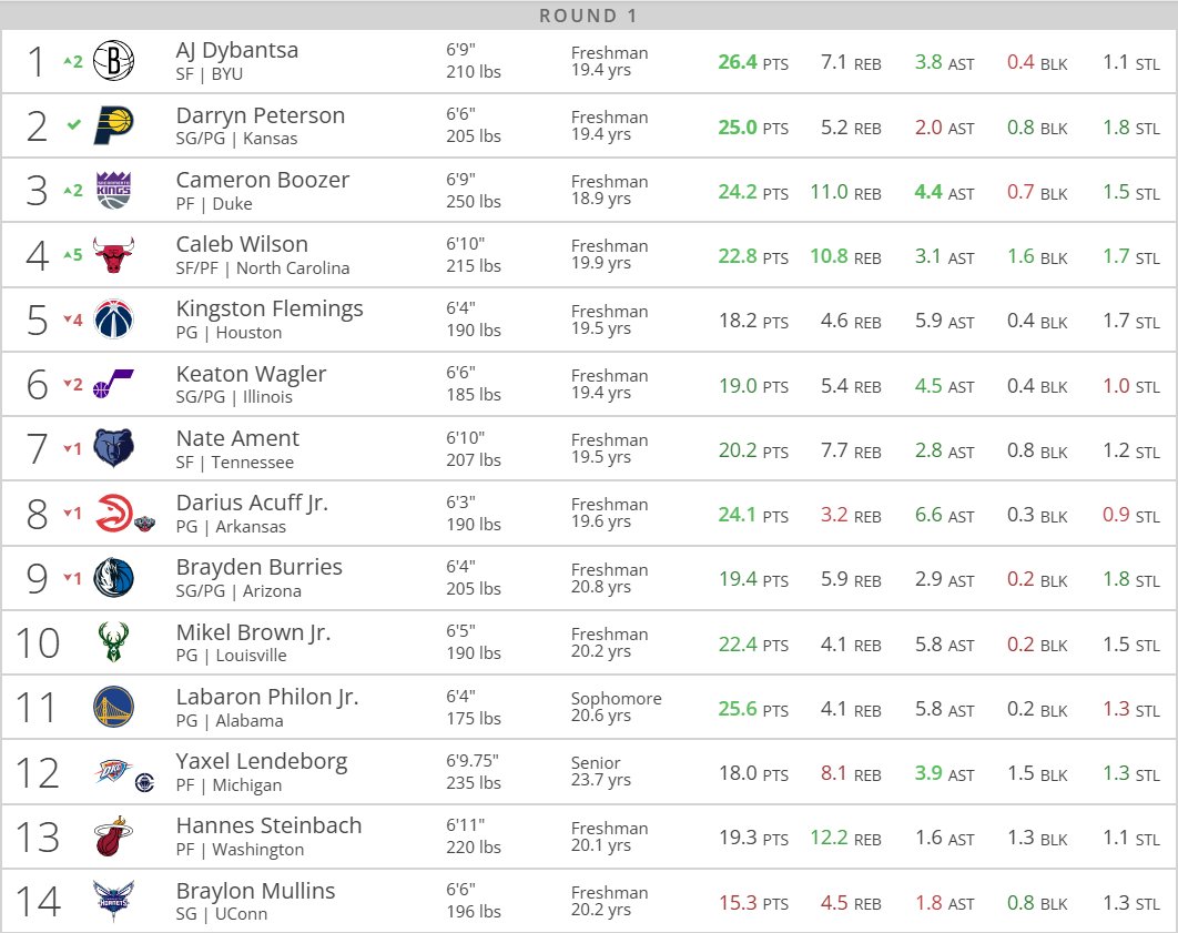 Matthew Payton tweet media