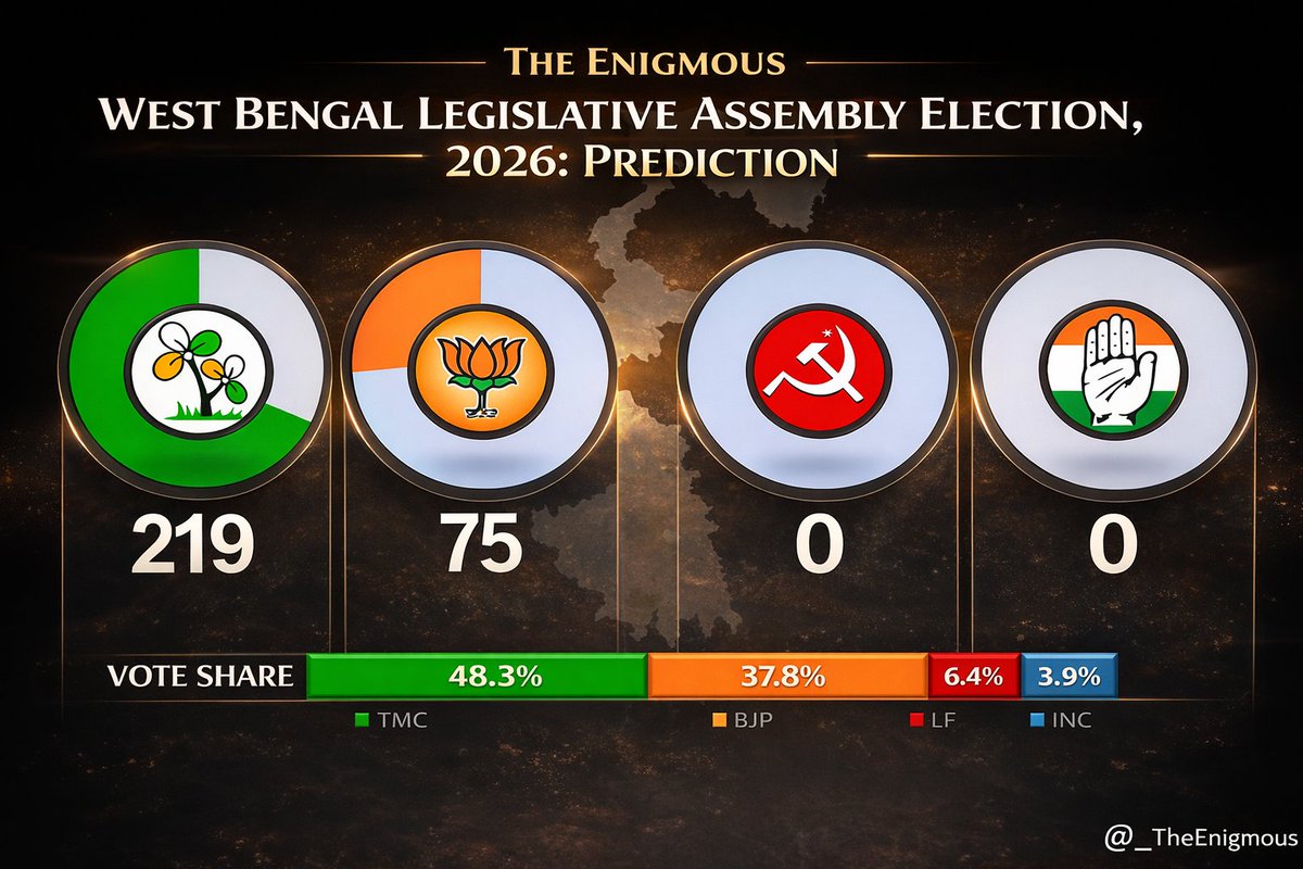 The Enigmous tweet media