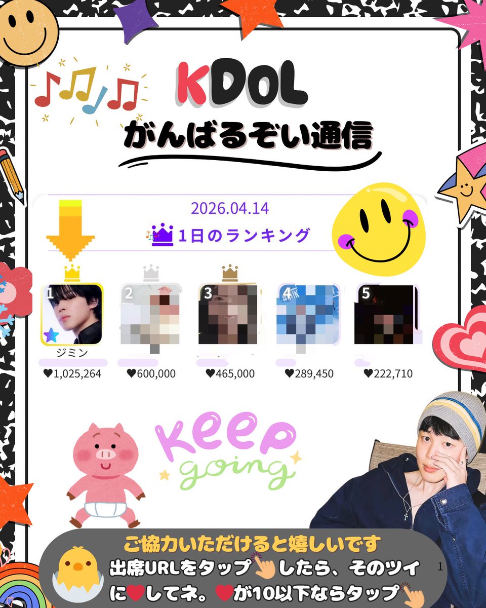 📣📣大事なお知らせがあります

🐥KDOL #がんばるぞい通信 4/15号🐥
#ジミンKDOL
4/14 デイリー １位 ✌🏻(◝ ͜≀ ◜)✌🏻

低燃費１位おめでとう🎊
この調子で貯蓄に励みながらも勝ちを積み重ねていこう💪🏻
明日は５月センイル投票最終日なので、ラストスパートに注意です！