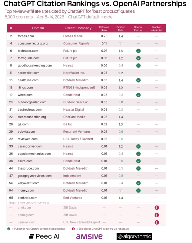 Lily Ray 😏 tweet media