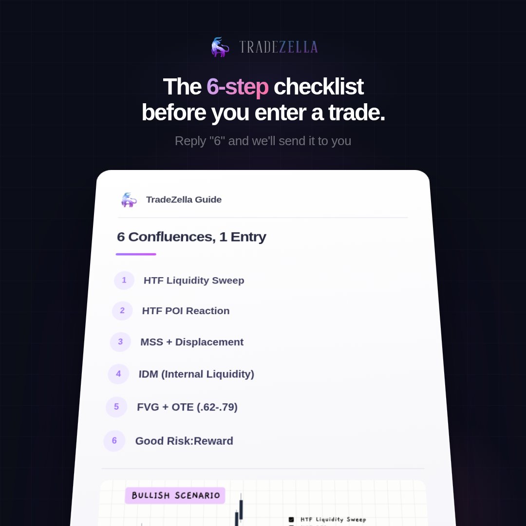 TradeZella 🦄 tweet media