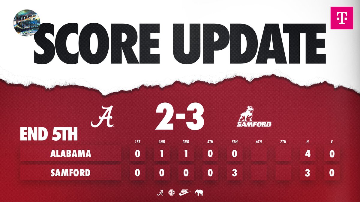 AlabamaSB's tweet image. Samford scores three in the 5th to take the lead

#Team30 #RollTide | @TMobile