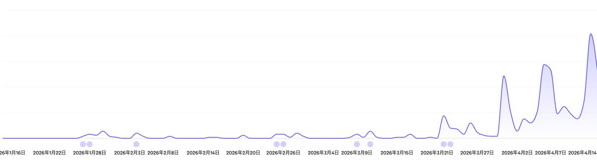 土橋 | Katsutoshi Dobashi tweet media
