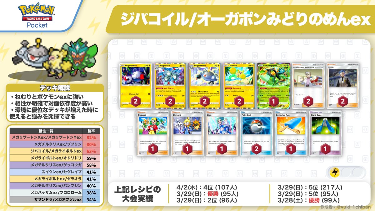 ポケポケ】オススメ最強デッキ4選 ③ 今期のおすすめ環境デッキを4つ