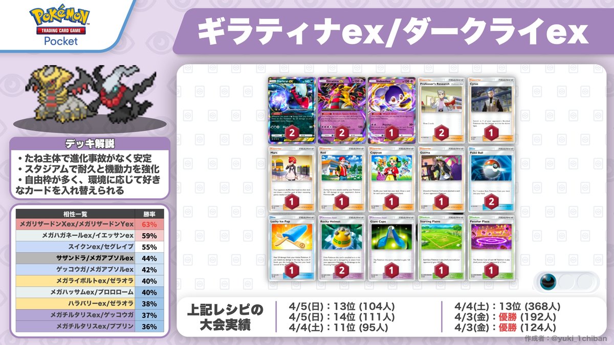 ポケポケ】オススメ最強デッキ4選 ③ 今期のおすすめ環境デッキを4つ