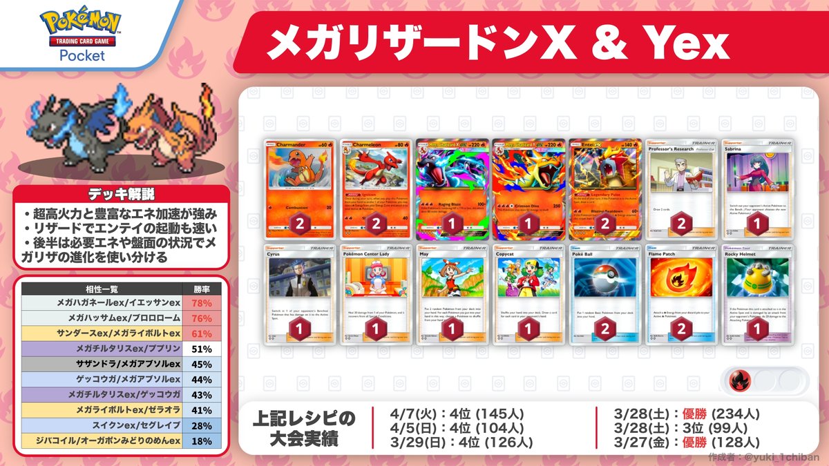 ポケポケ】オススメ最強デッキ4選 ③ 今期のおすすめ環境デッキを4つ