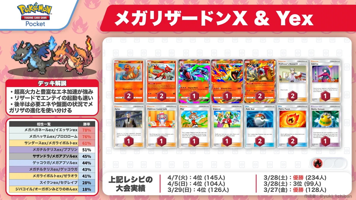 カントー地方のゆうき｜ポケポケデッキ紹介 on X: 