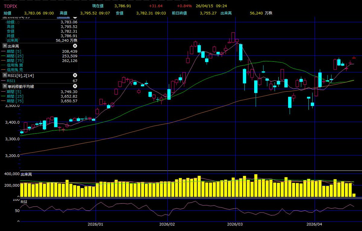 芝の珍獣＠強化人間621 tweet media