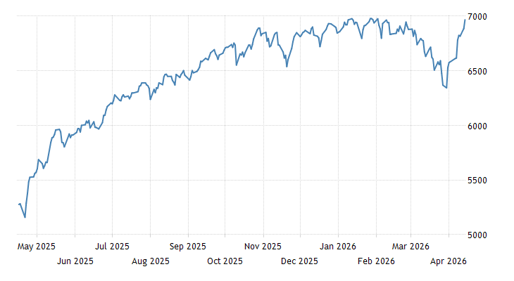 TRADING ECONOMICS tweet media