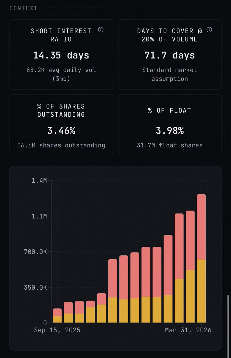 Added some data points to the $ABXX dashboard. Enjoy.