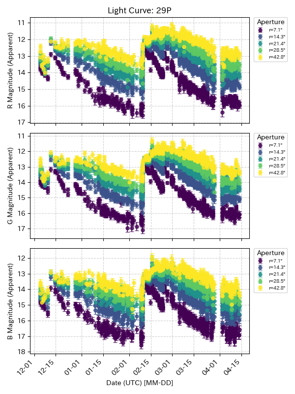 Hitoshi Hasegawa tweet media