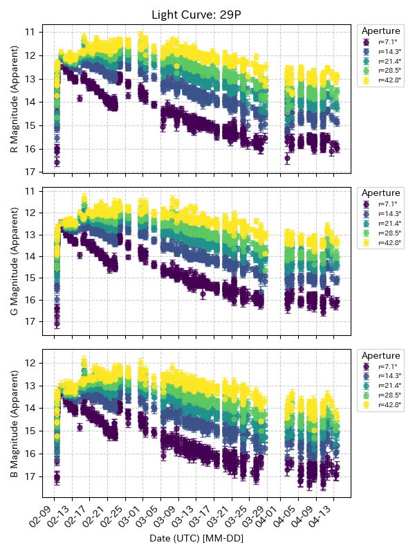 Hitoshi Hasegawa tweet media