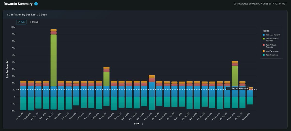 Sync Insights tweet media