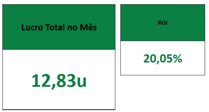🟢Mês de Abril até o momento 

⚠️PROMOÇÃO PARA NOVOS CLIENTES 

➡️Entre em contato via WhatsApp clicando aqui (linktr.ee/AposteBem?lt_u…)⬅️

➡️Entre em contato via Telegram @Apostebem