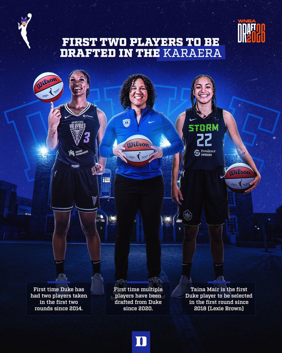Duke Women’s Basketball tweet media