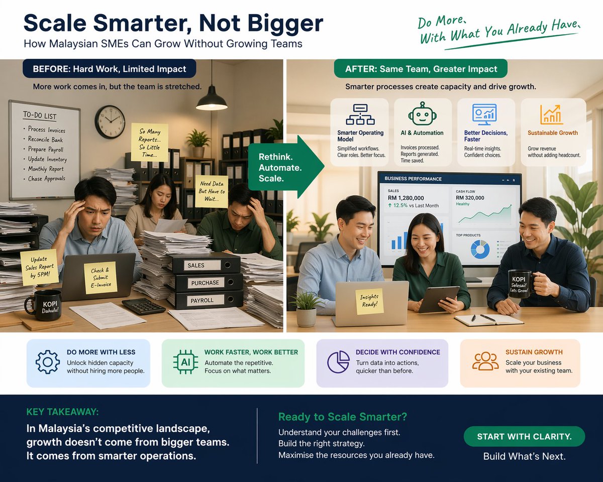 adventusconsult's tweet image. Scaling your business doesn’t have to mean hiring more people.

Smarter systems &amp;gt; bigger teams.

Learn how SMEs can:
• Unlock capacity with AI
• Improve efficiency
• Make better decisions

👉 adventus-consult.com/blog/scaling-y…

#smemalaysia #businessgrowthstrategy #Automation #AI
