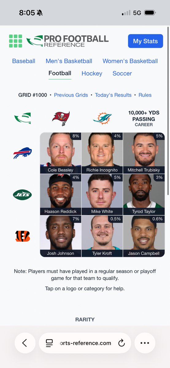 BoginBoy's tweet photo. @FitzMagic_14 @immaculategrid Pro tip… don’t use Fitzmagic https://t.co/3N9ozvhruu