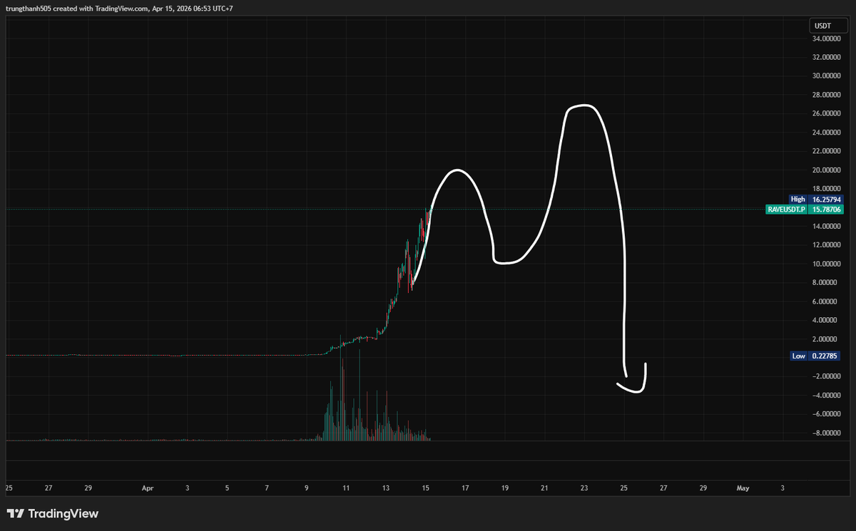 Vinh Vương tweet media