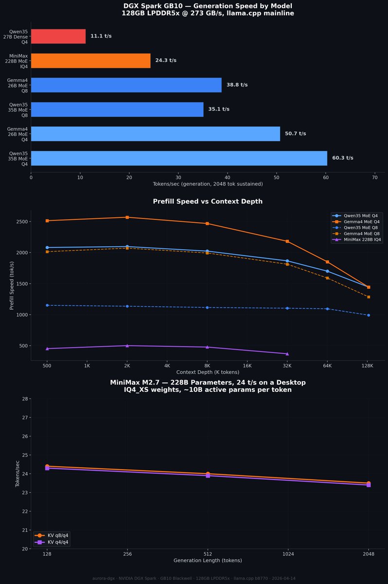 Base Camp Bernie tweet media