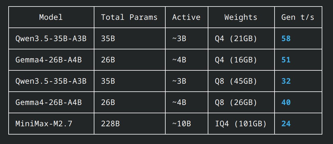 Base Camp Bernie tweet media