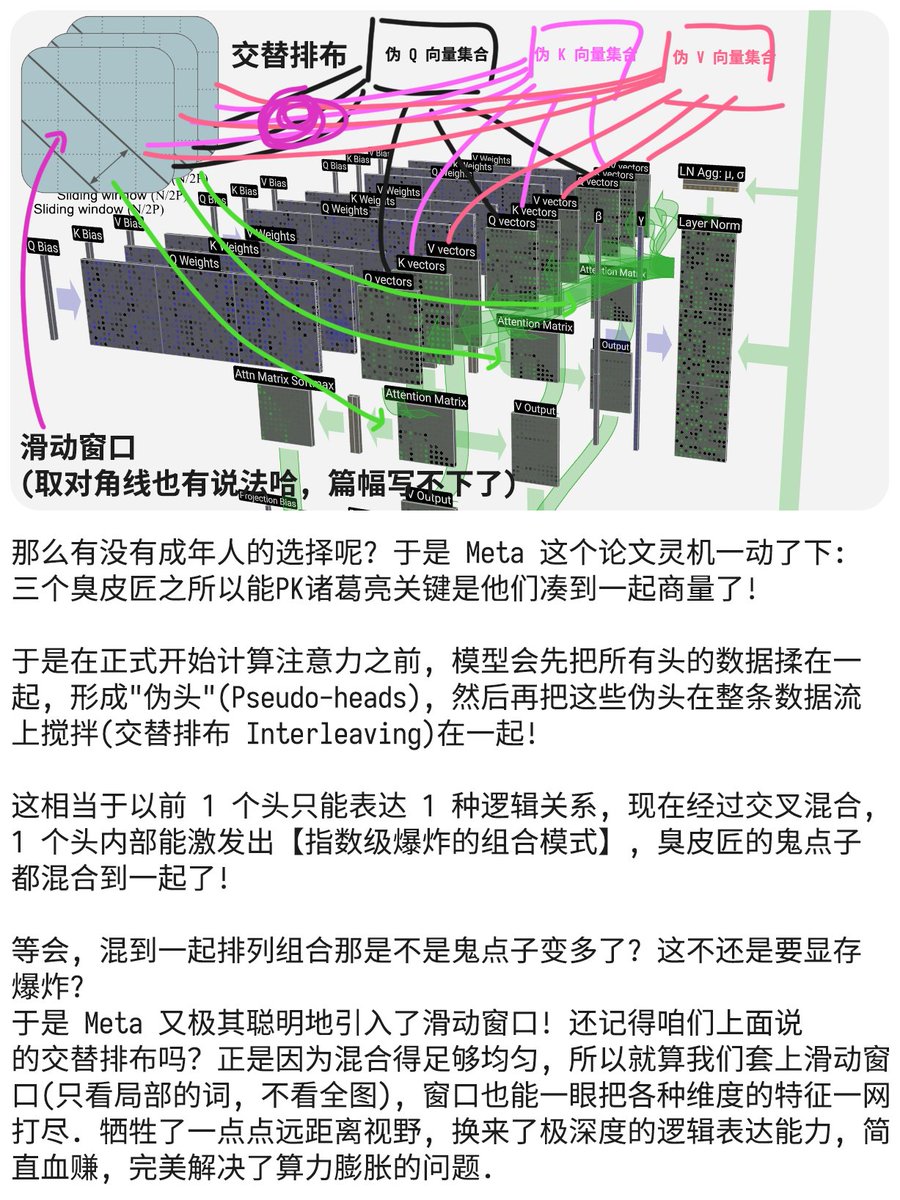 karminski3's tweet image. 交错头注意力又是啥? 幼儿园教程来啦!

Meta 搞得新注意力机制很有意思, 揭示了注意力头之间产生联系可能会提升模型的推理能力! 

赶紧给大家带来新论文交错头注意力 (Interleaved Head Attention) 的解读. 其实本身很简单啊, 我们先来看传统 transformer 的架构, 每个注意力头都是彼此隔离的,