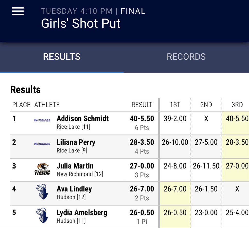Rice Lake Womens Track and Field tweet media