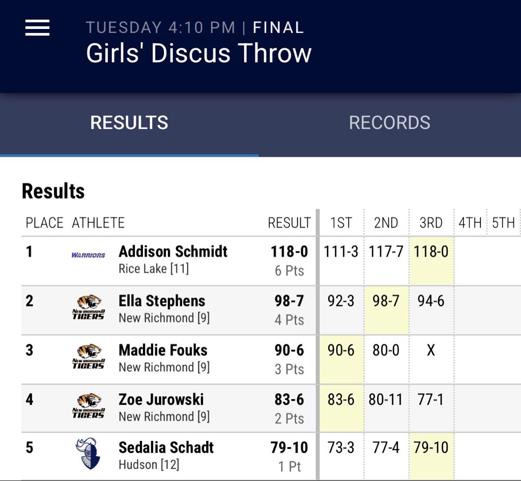 Rice Lake Womens Track and Field tweet media