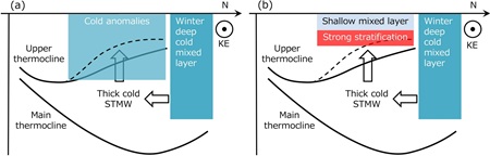 ハビタブル日本 (Habitable Japan) tweet media