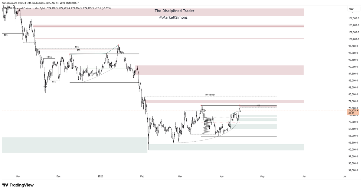 The Disciplined Trader tweet media