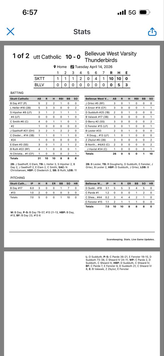 Bellevue West Thunderbirds Baseball tweet media