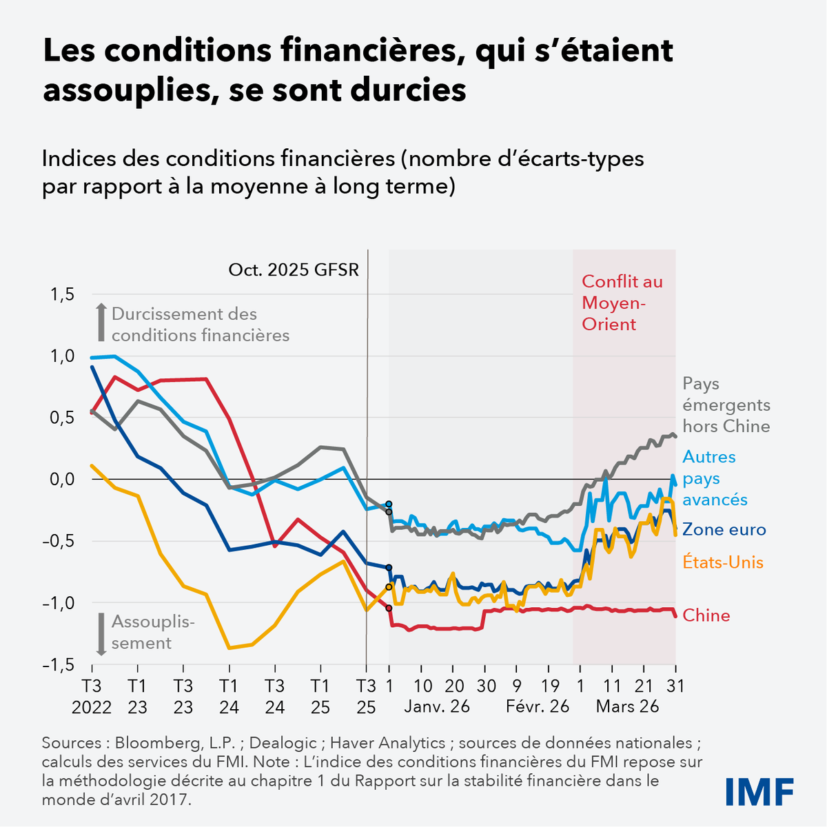 FMIactualites tweet media