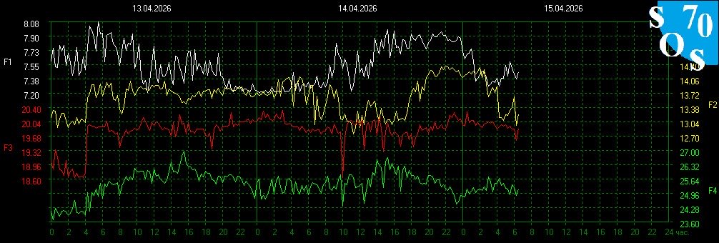 Schumann Resonances tweet media