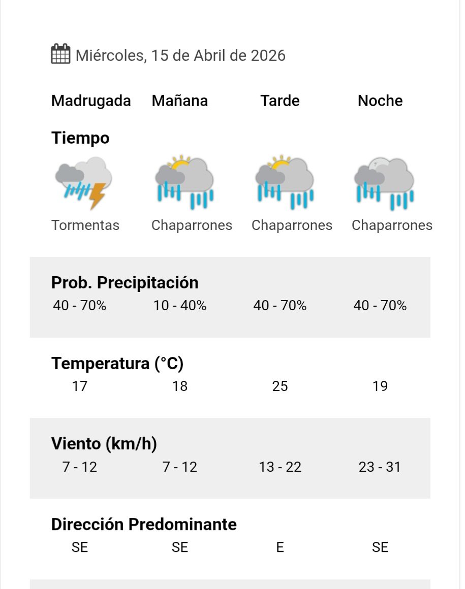 Pronóstico para el día miércoles. 
Fuente: #SMN