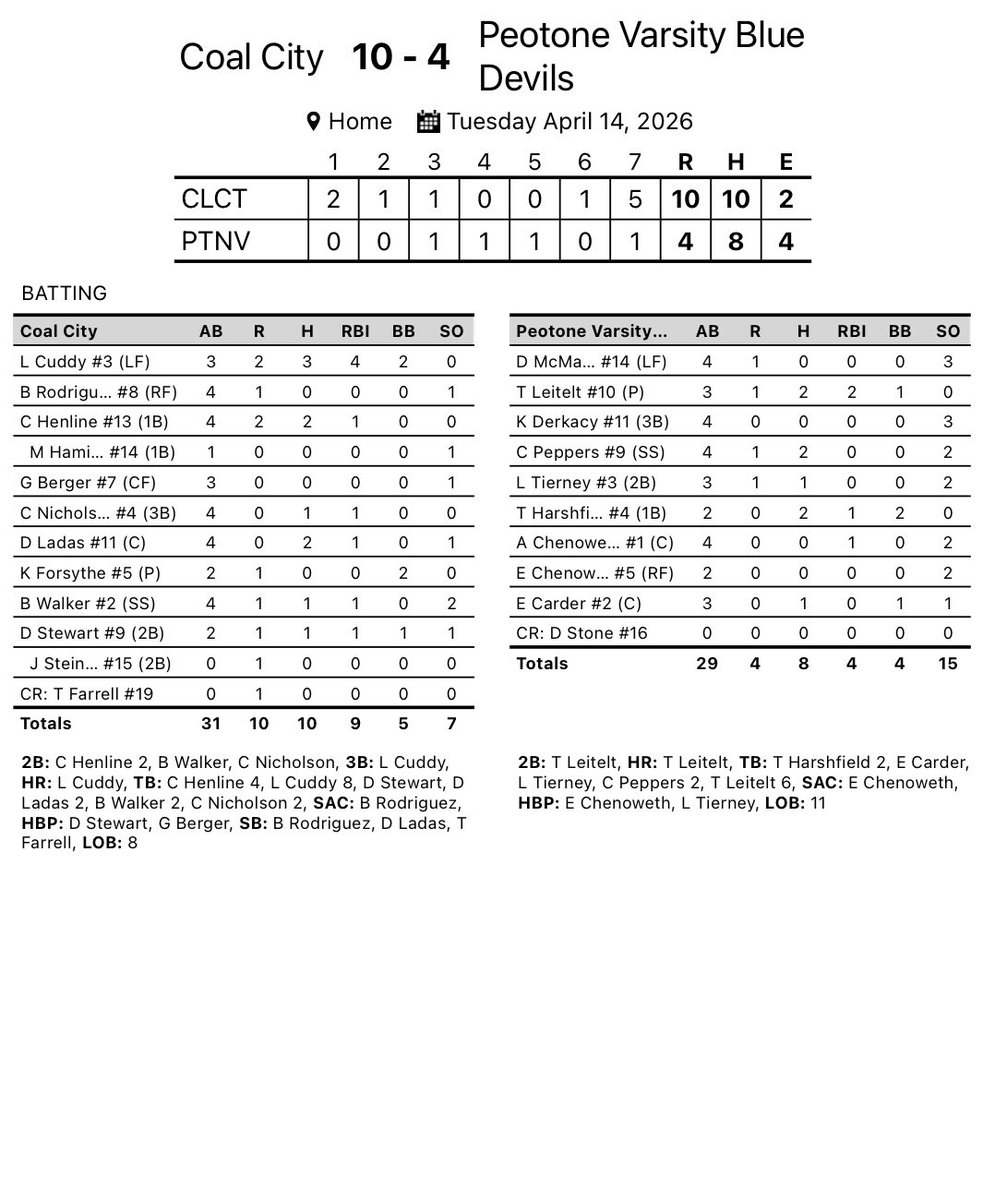 Peotone High School Baseball tweet media