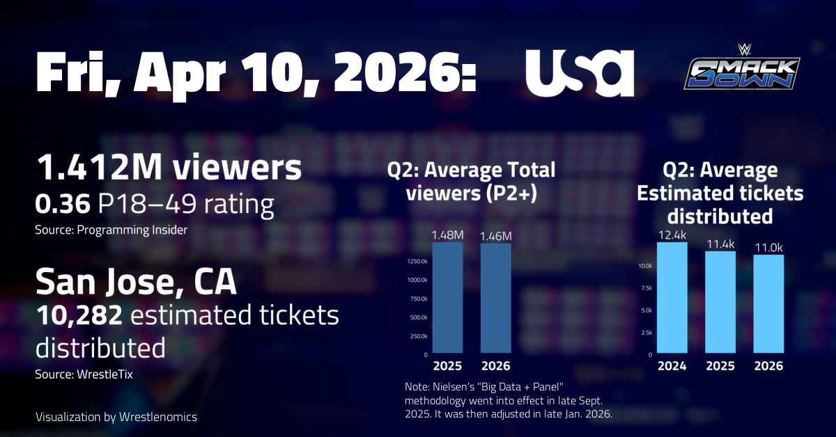 Wrestlenomics tweet media