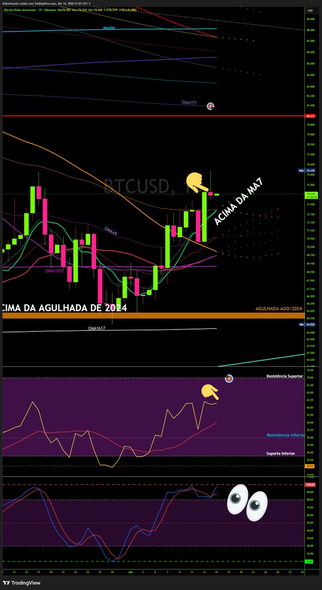 Dollynho tweet media