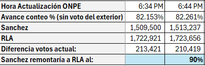 David Emilio tweet media