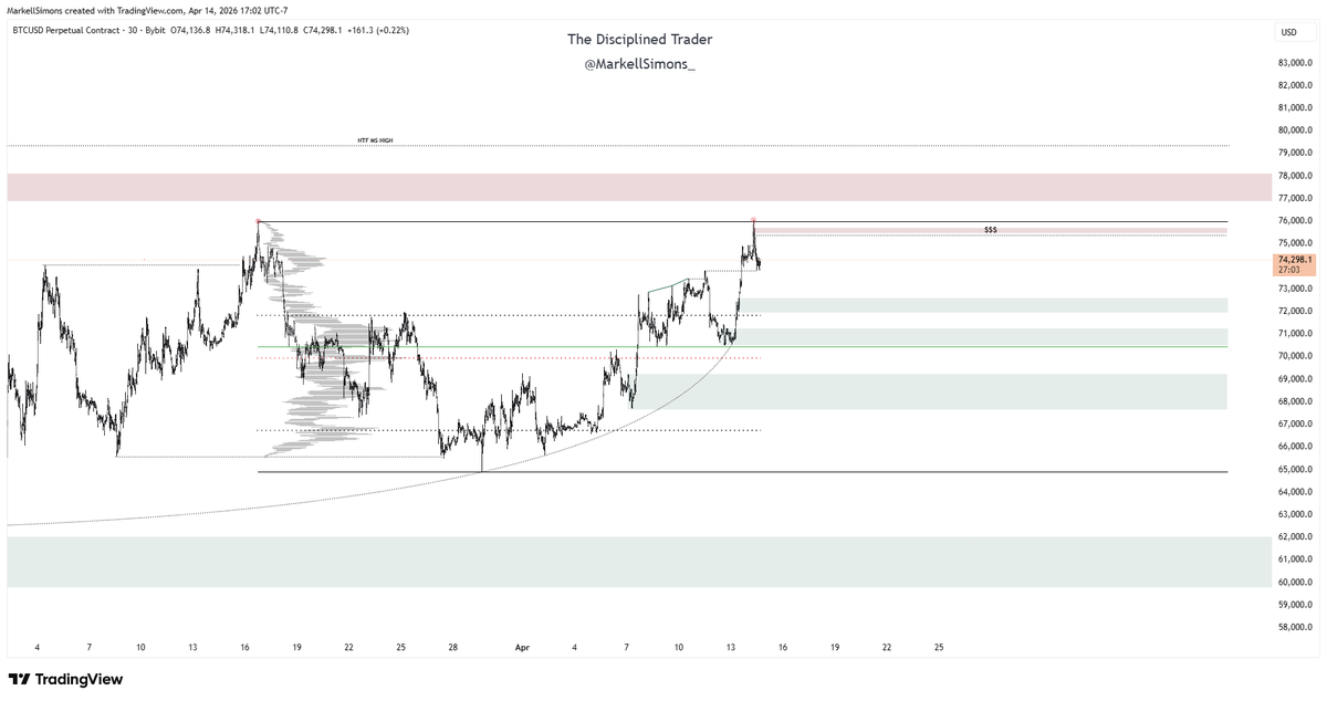 The Disciplined Trader tweet media