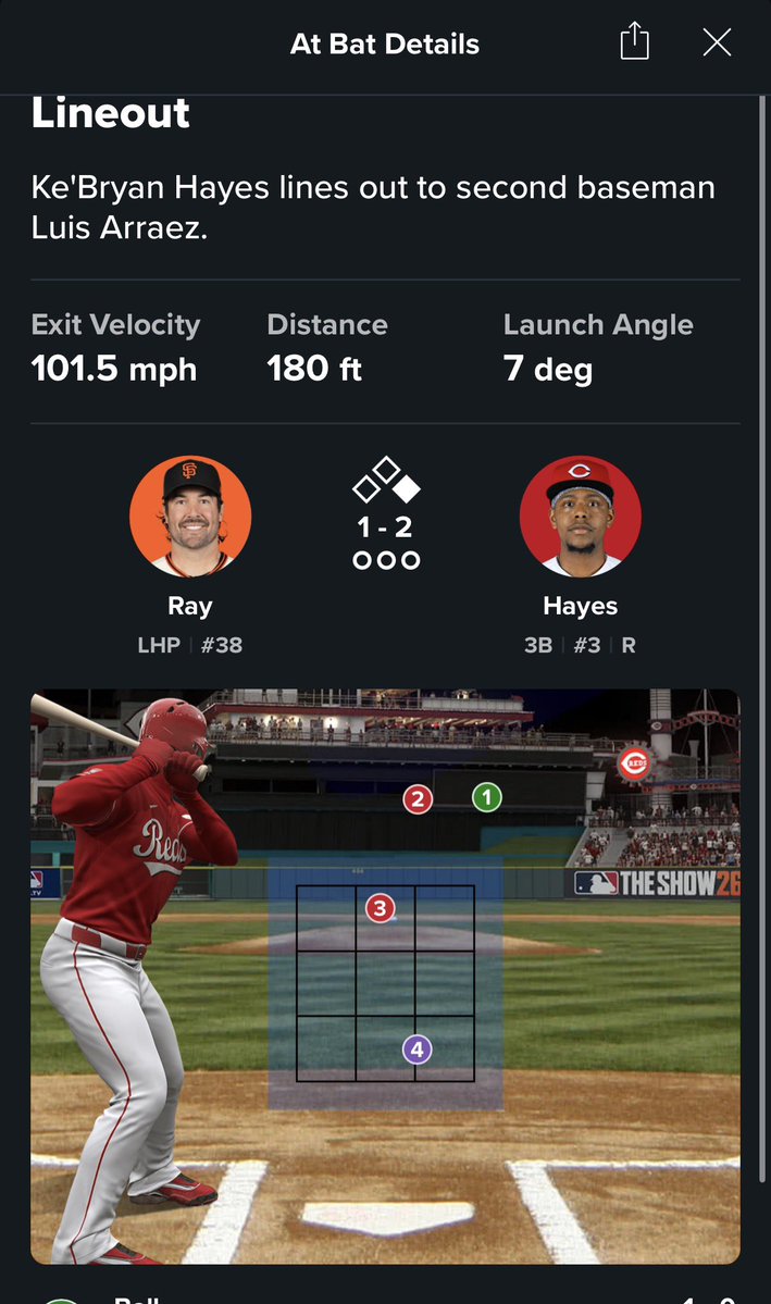 Reds Daily tweet media