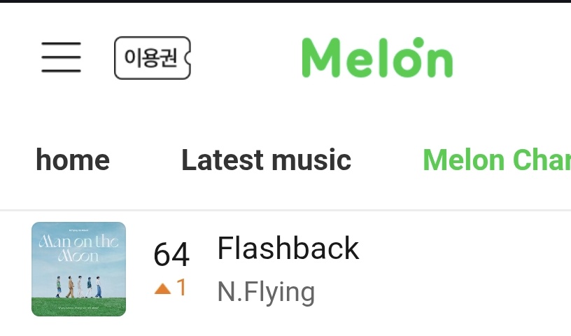 NFiaofficial's tweet image. Real Time Chart 9 AM KST

Currently Flashback reach a new peak position in MELON and GENIE real time chart ! 😭👏

🍈 TOP 100 MELON [64] +1 🔥NEW PEAK 
🧞‍♂️ TOP 30 GENIE  [27] +15 🔥NEW PEAK 
📱 TOP 30 FLO [30] +1
🪲 TOP 30 BUGS [26] +7

#엔플라잉 #Flashback @NFlyingofficial