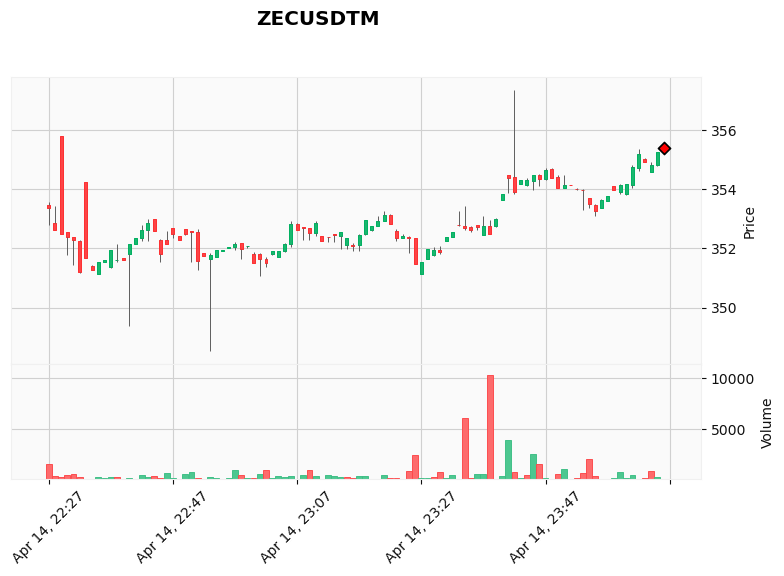 ALGOGENE tweet media