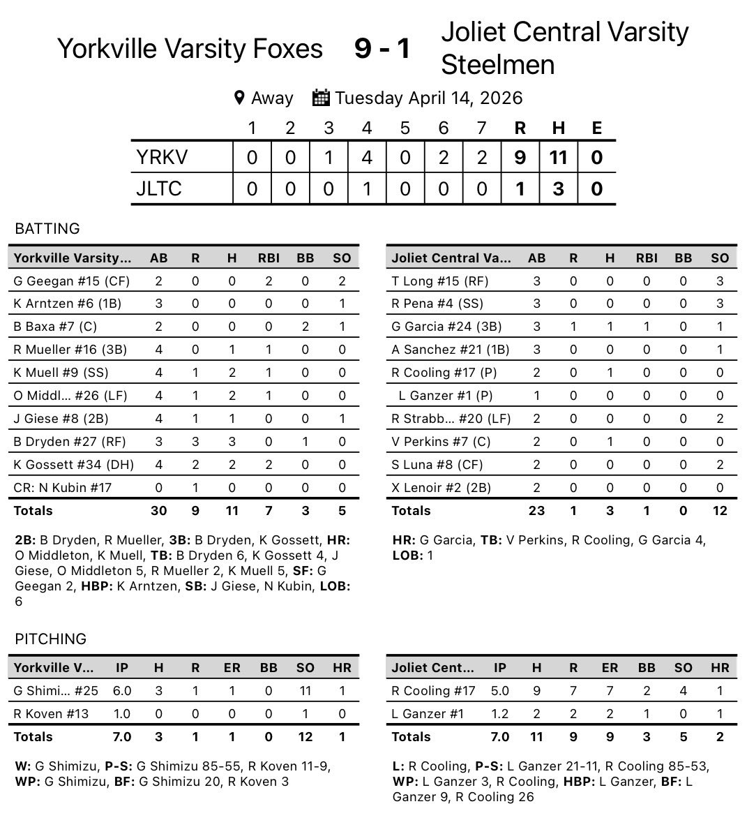 Yorkville High School Baseball tweet media