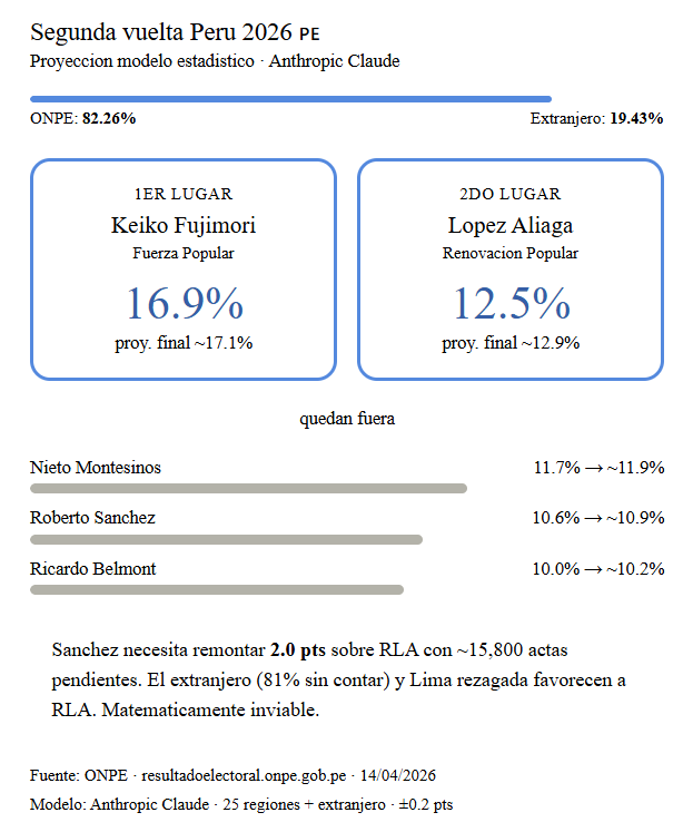 Roberto (@robmejia) on Twitter photo 