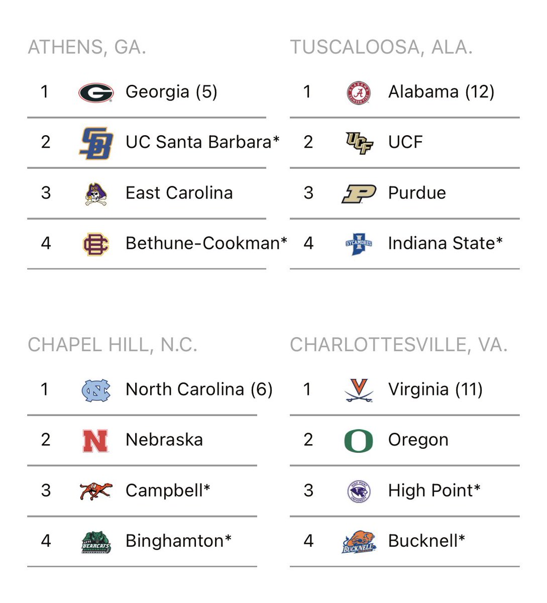 Carolina Clash Sports tweet media