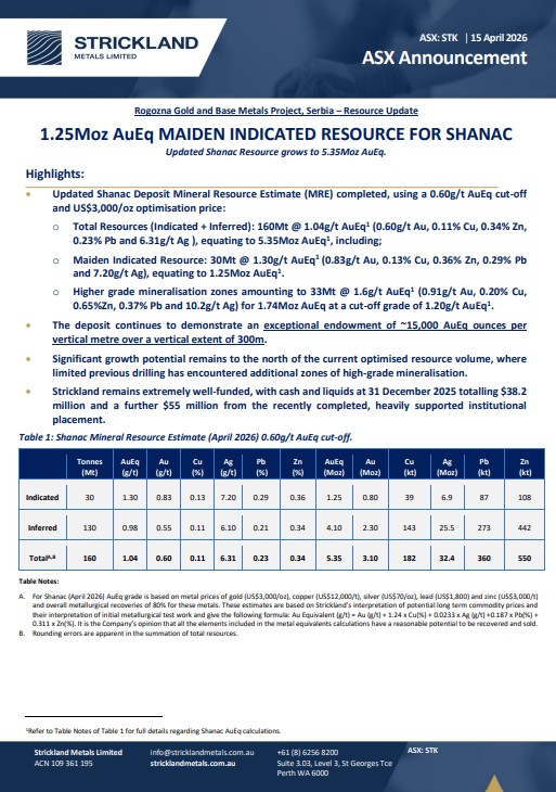 Strickland Metals tweet media